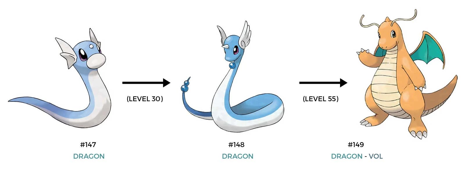 Draco, le Pokémon de type Dragon aux ailes déployées et aux orbes de cristal